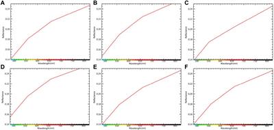 Detecting the Vegetation Change Related to the Creep of 2018 Baige Landslide in Jinsha River, SE Tibet Using SPOT Data